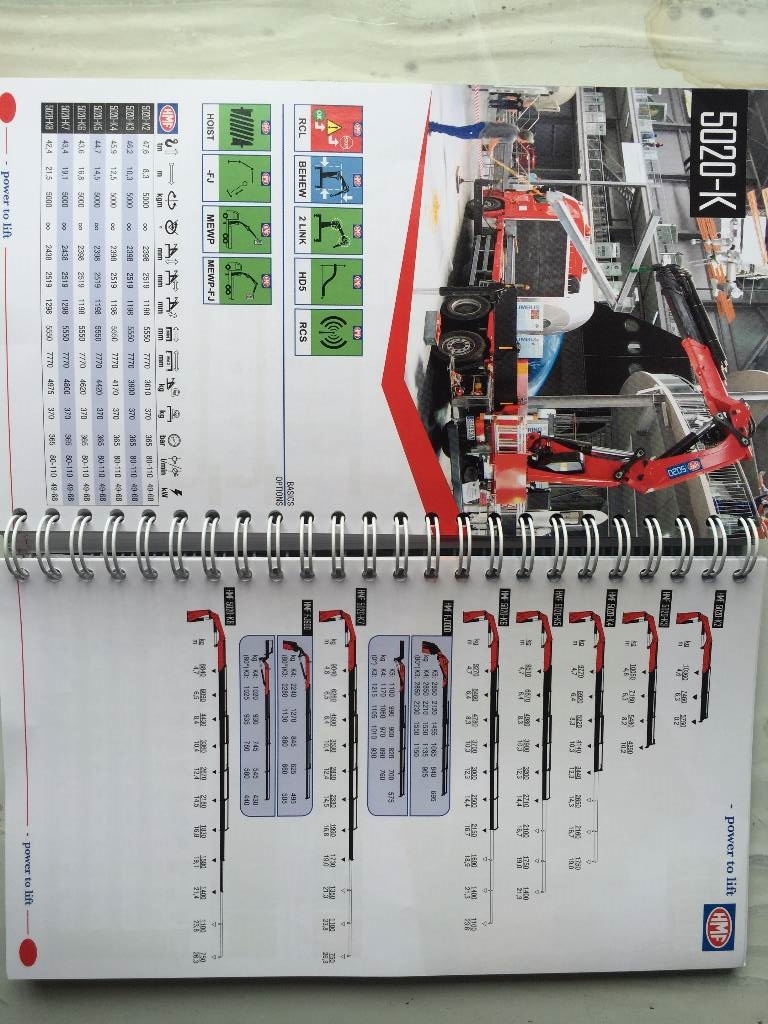 HMF 5020K6