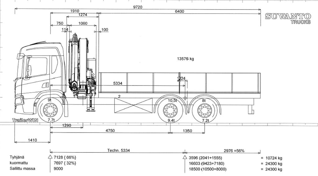 Scania P500 6X2