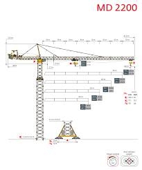 Potain MD 2200