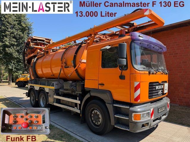MAN 27.460 Müller Saug HD Spüler 13m³ + FB