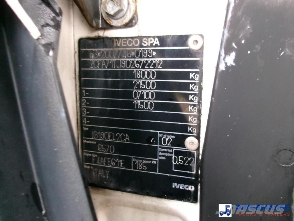 Iveco Eurocargo 180E25S RHD 4x2 Euro 6 Closed box Kapali kasa kamyonlar