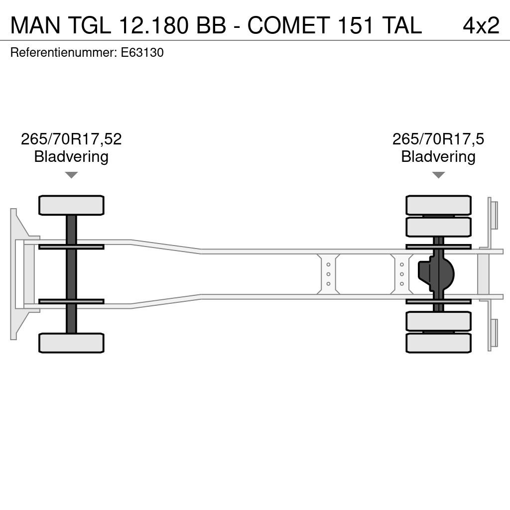 MAN TGL 12.180 BB - COMET 151 TAL LKW-Arbeitsbühnen