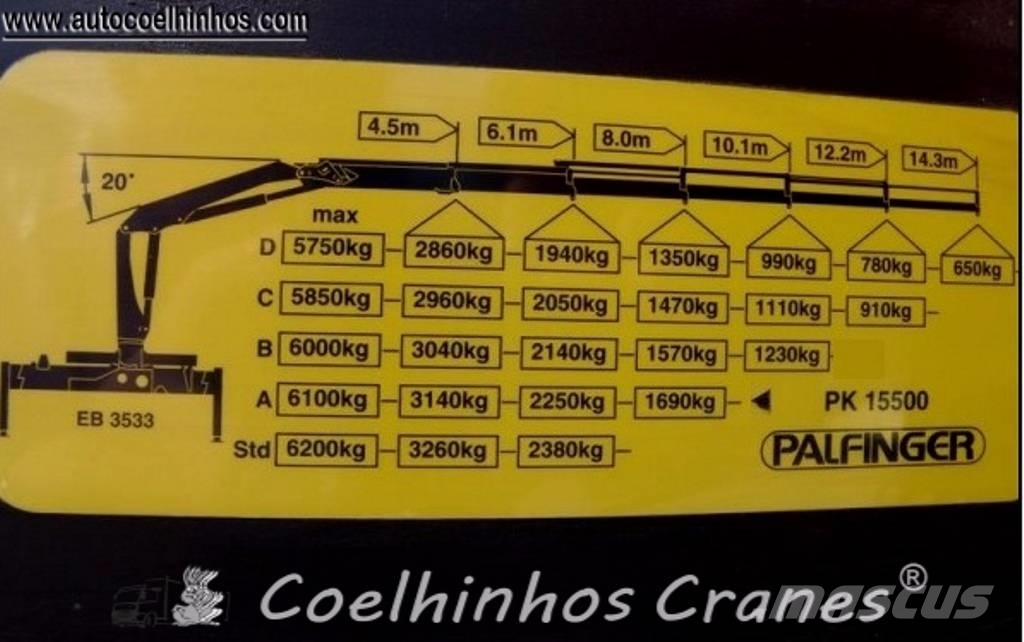 Palfinger PK15500 Performance Grúas cargadoras