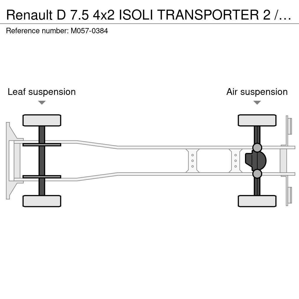 Renault D 7.5 4x2 ISOLI TRANSPORTER 2 / PLATFORM L=5520 mm Evakuatori