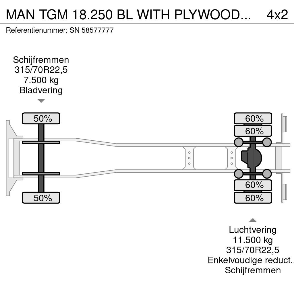 MAN TGM 18.250 BL WITH PLYWOOD CLOSED BOX AND LOADING Skříňová nástavba