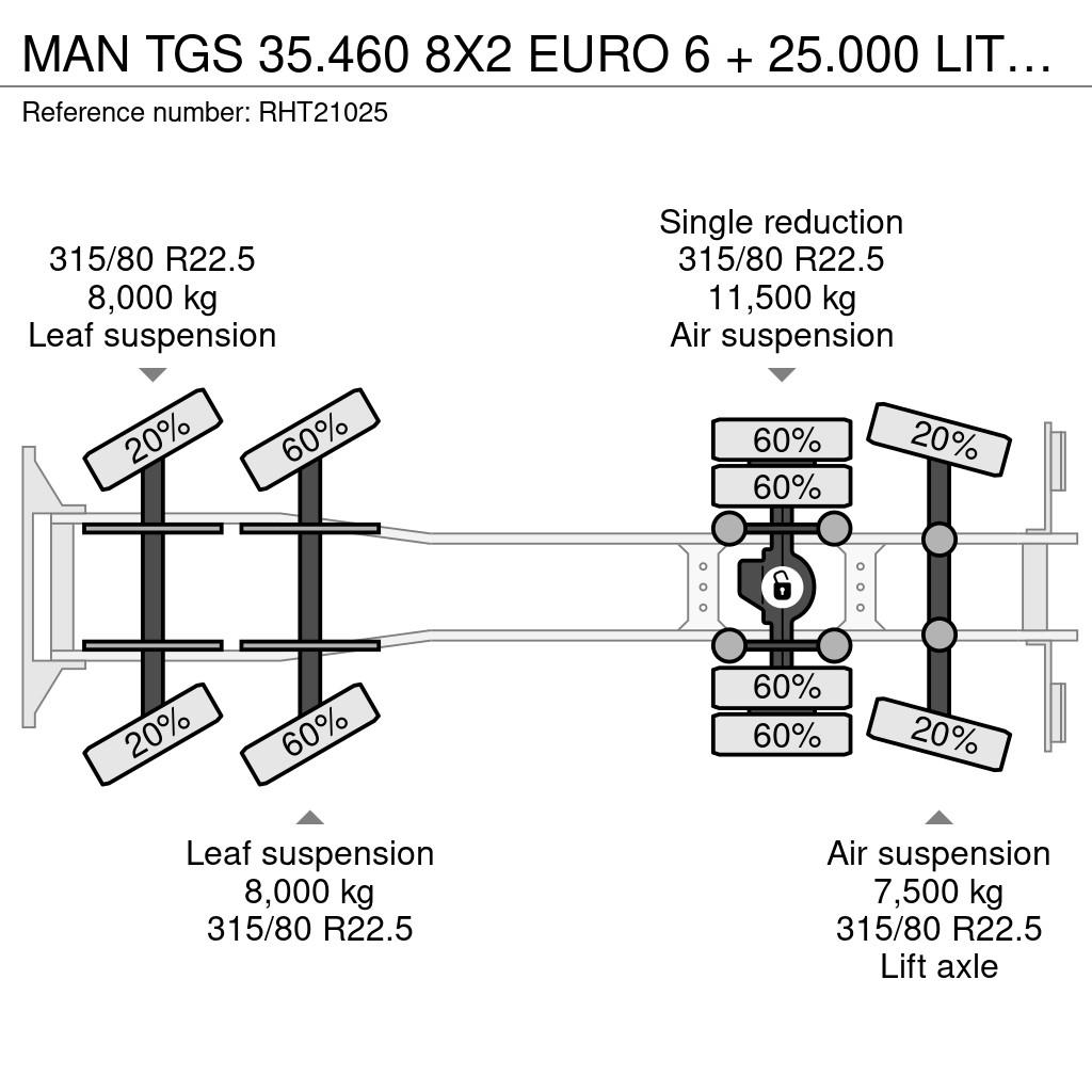MAN TGS 35.460 8X2 EURO 6 + 25.000 LITER TANK + 5 COMP Вантажівки-цистерни