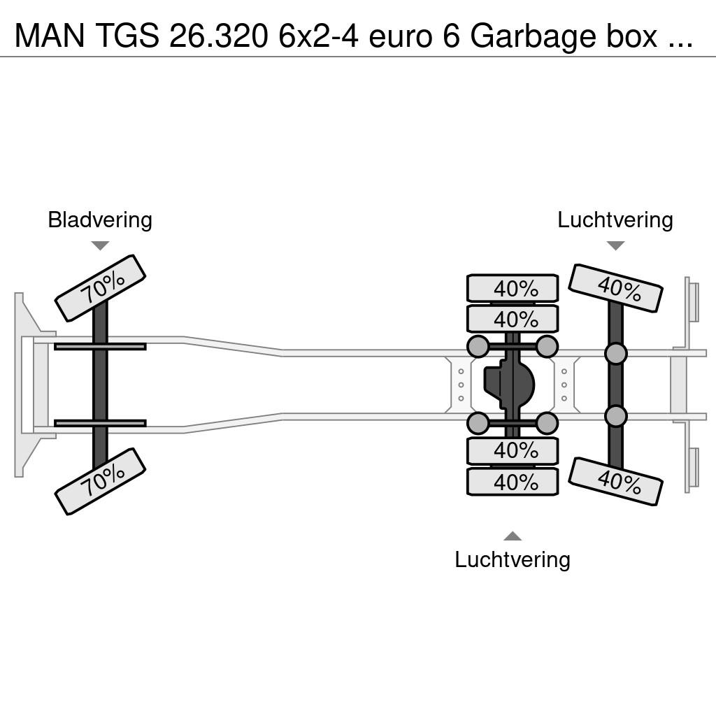 MAN TGS 26.320 6x2-4 euro 6 Garbage box Zoeller Medium Prügiautod