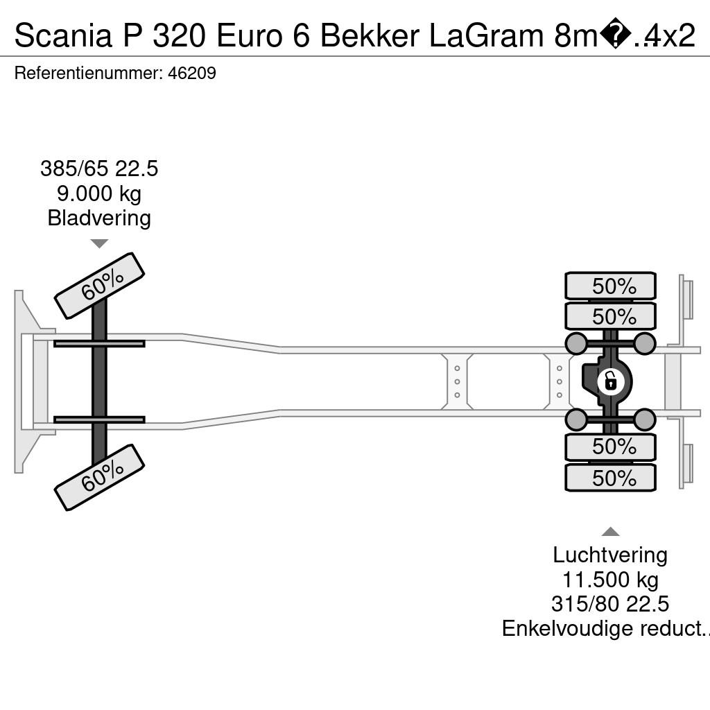 Scania P 320 Euro 6 Bekker LaGram 8m³ kolkenzuiger Camion autospurgo