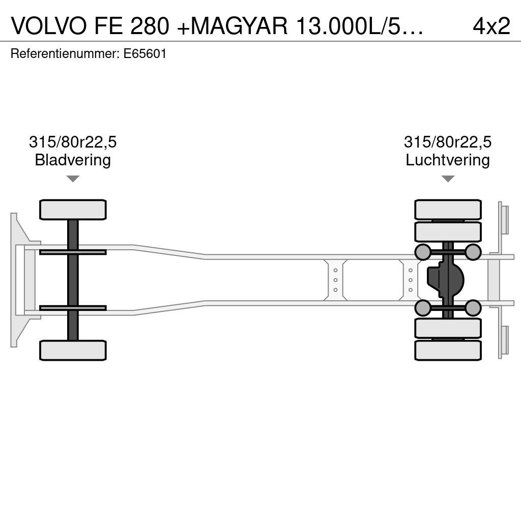 Volvo FE 280 +MAGYAR 13.000L/5COMP. Camiones cisterna