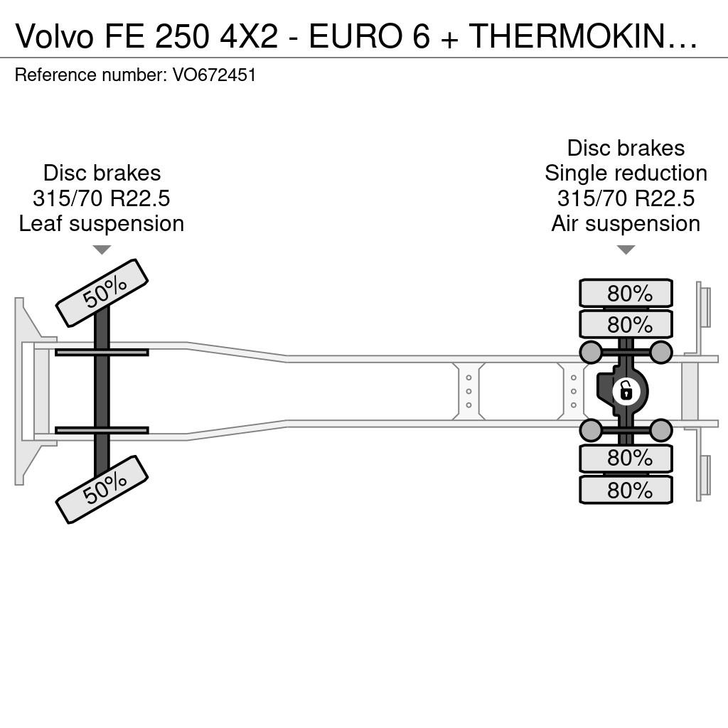 Volvo FE 250 4X2 - EURO 6 + THERMOKING T-500R + DHOLLAND Camiones con temperatura controlada
