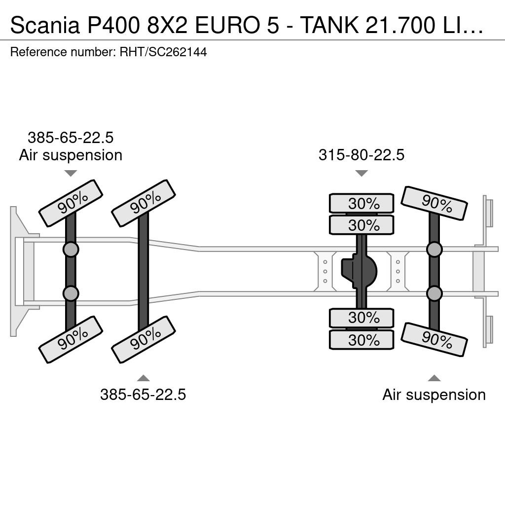 Scania P400 8X2 EURO 5 - TANK 21.700 LITER Вантажівки-цистерни