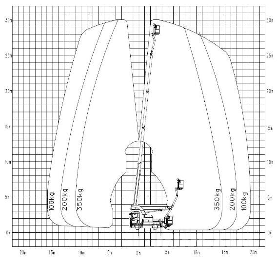 MAN TGL/Palfinger LKW-Arbeitsbühnen