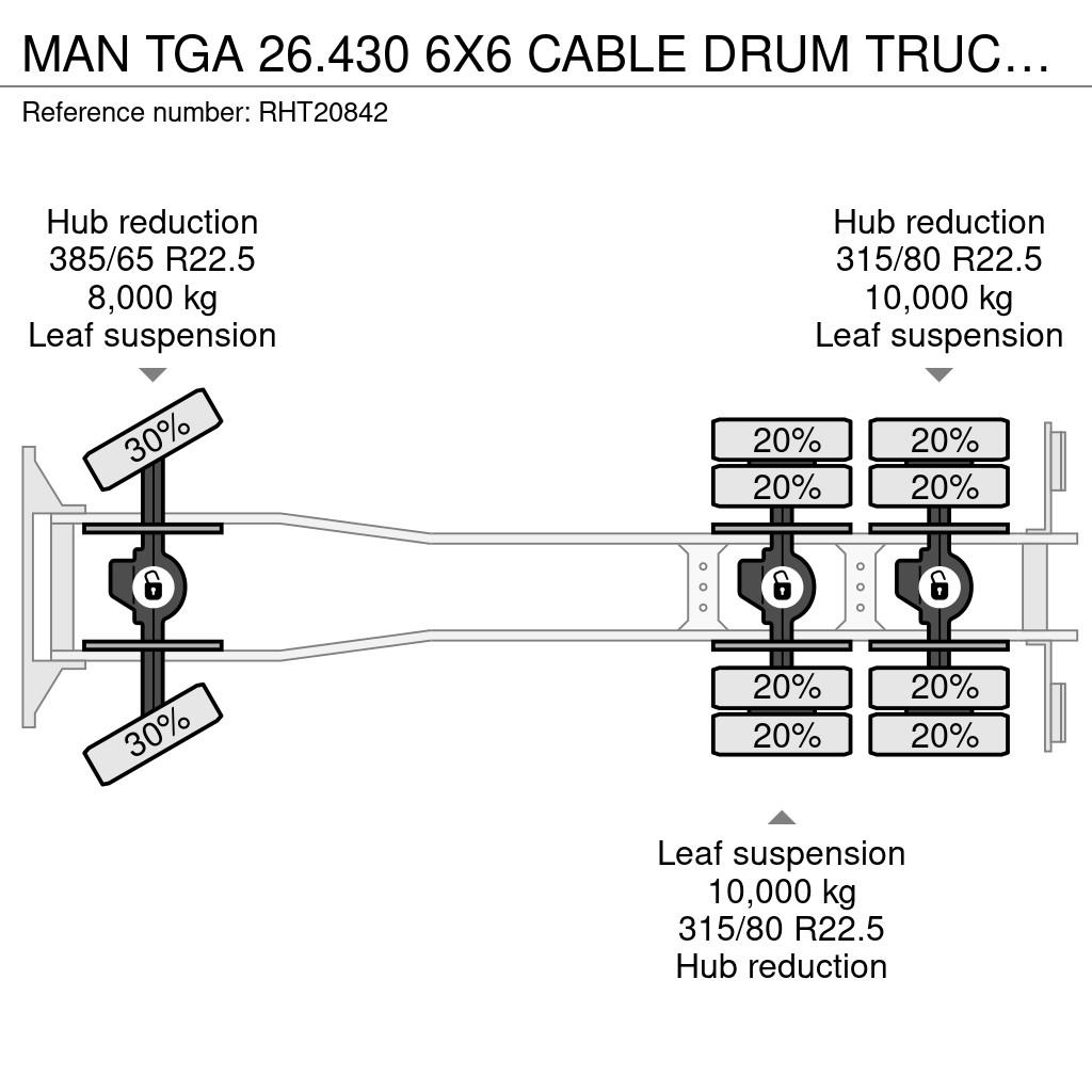 MAN TGA 26.430 6X6 CABLE DRUM TRUCK / KABELPFLUG / KAB Muud veokid