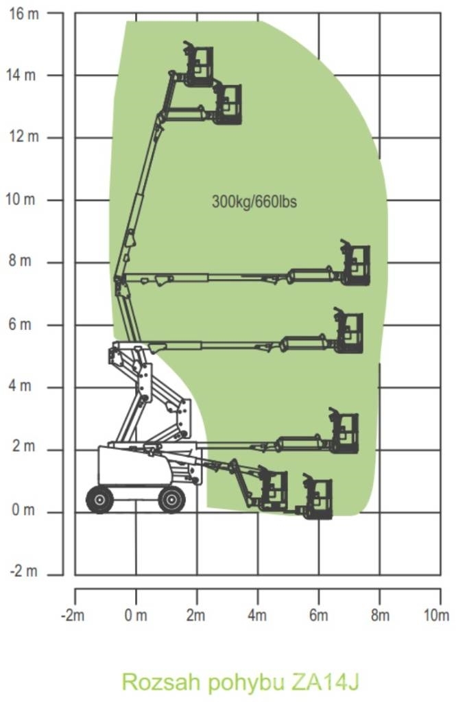 Zoomlion ZA14J Elevadores braços articulados