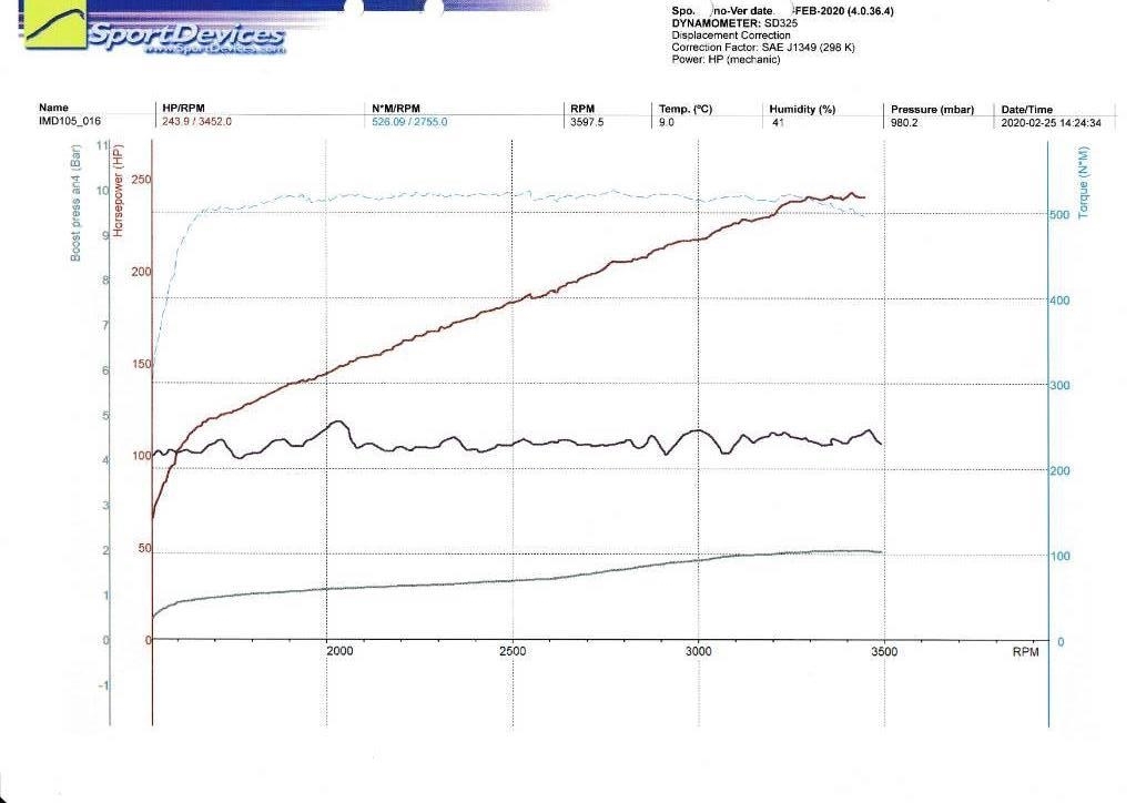 Volvo Penta TAD720VE Motorer