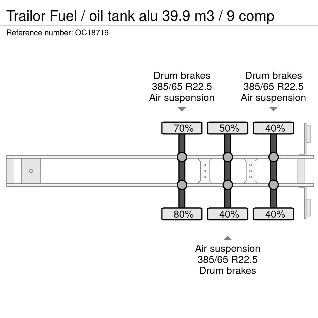 Trailor Fuel / oil tank alu 39.9 m3 / 9 comp نصف مقطورات مقطورة 