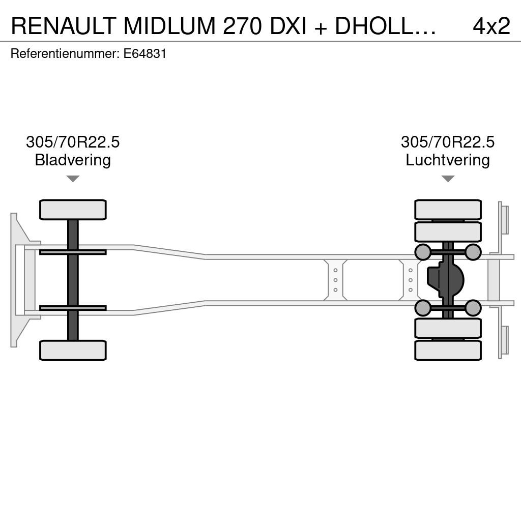 Renault MIDLUM 270 DXI + DHOLLANDIA 2TON Φορτηγά Καρότσα - Κουρτίνα