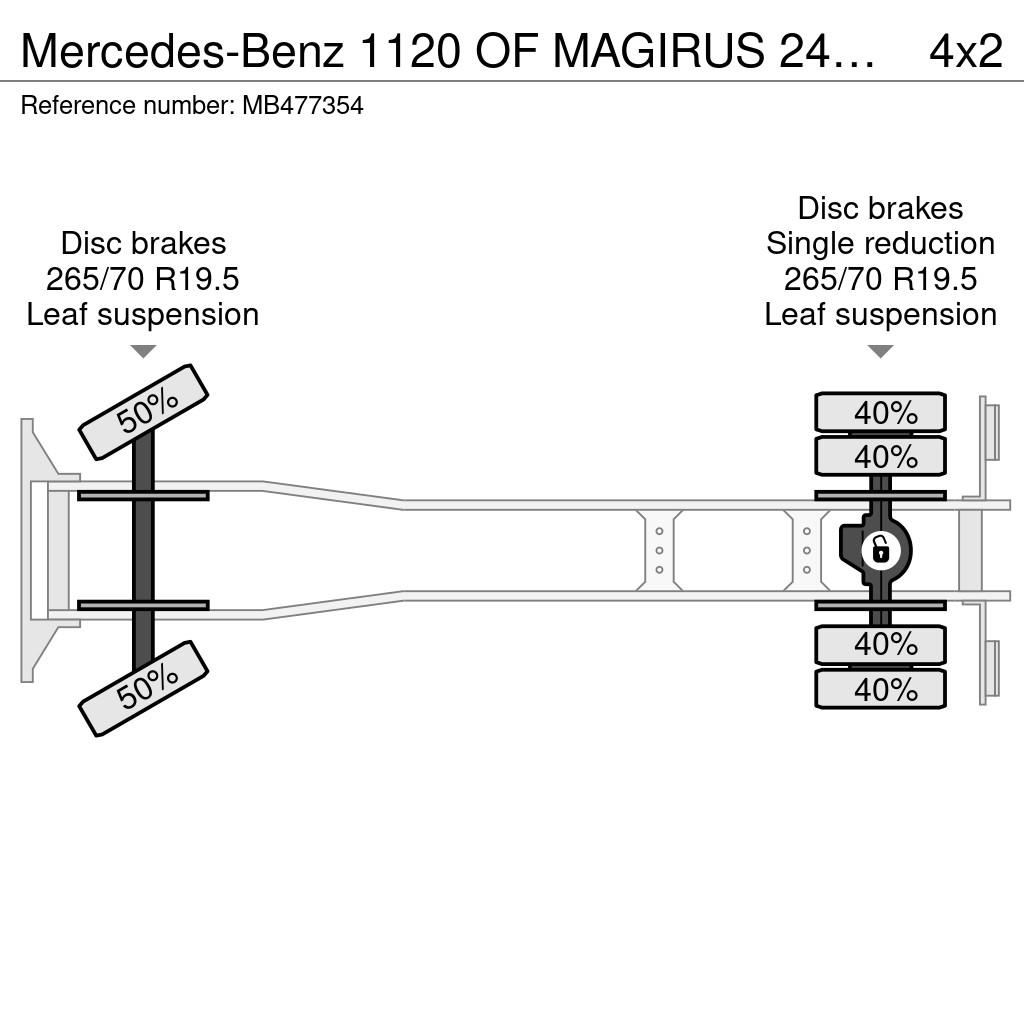 Mercedes-Benz 1120 OF MAGIRUS 24 METER + KORF + SLANGS 消防車