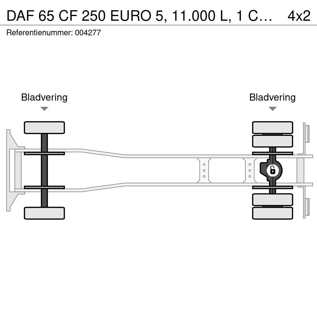 DAF 65 CF 250 EURO 5, 11.000 L, 1 Comp. Cisterna