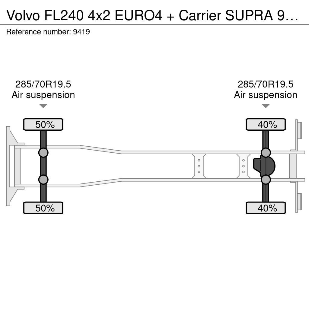 Volvo FL240 4x2 EURO4 + Carrier SUPRA 950Mt Temperature controlled trucks