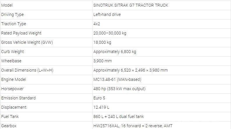Sitrak 480HP Sitrak G7 Tractor Truck Traktorske jedinice