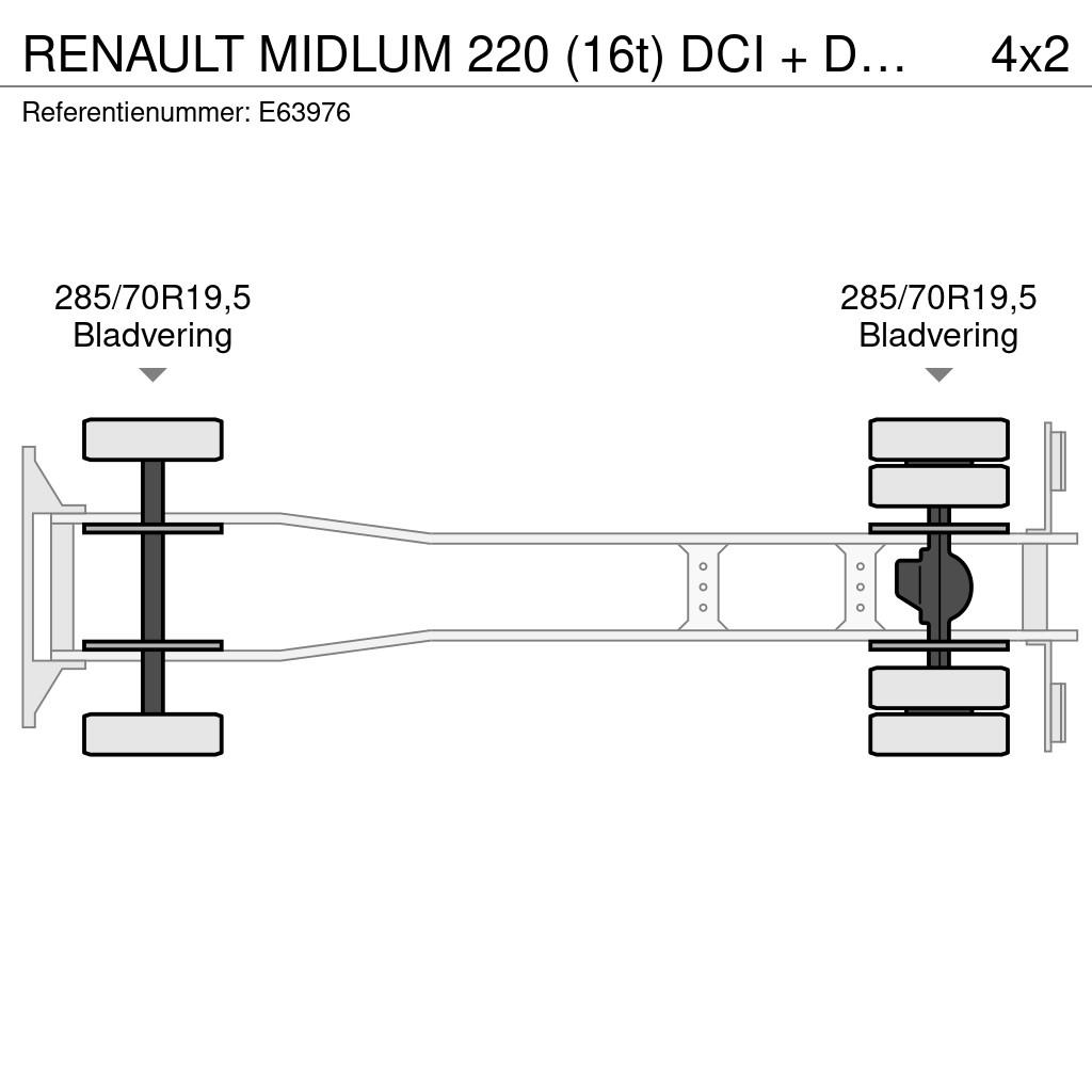 Renault MIDLUM 220 (16t) DCI + DHOLLANDIA Bakwagens met gesloten opbouw