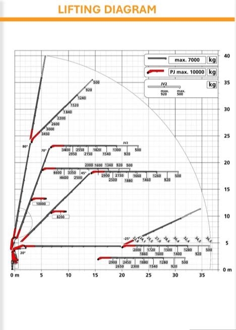 Volvo NEW PRICE!!! FH PALFINGER PK1050TEC FH540 8x4 m, 2025