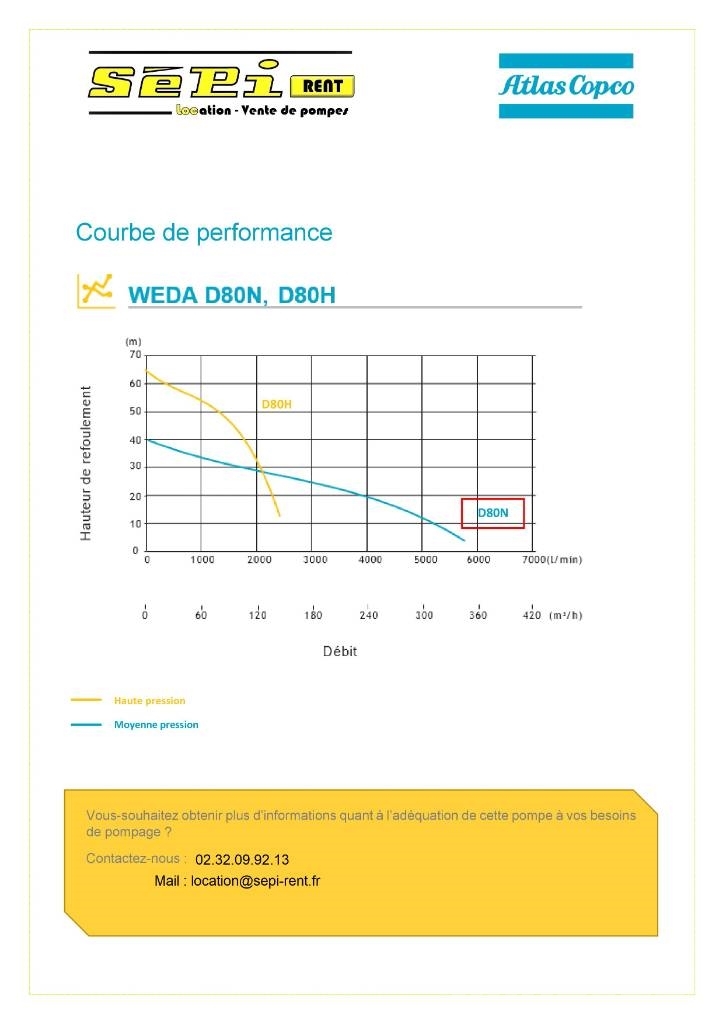 Atlas Copco WEDA D80N Pompe à eau / Motopompe