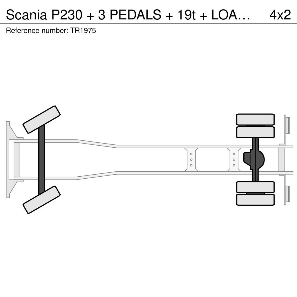 Scania P230 + 3 PEDALS + 19t + LOADLIFT 1500 KG Camiones de caja de lona