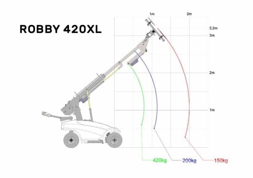 Robby 420xl 建筑机械-其他