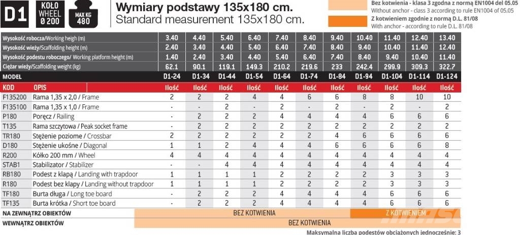 Faraone D1-64 wieża jezdna Gradbeni odri