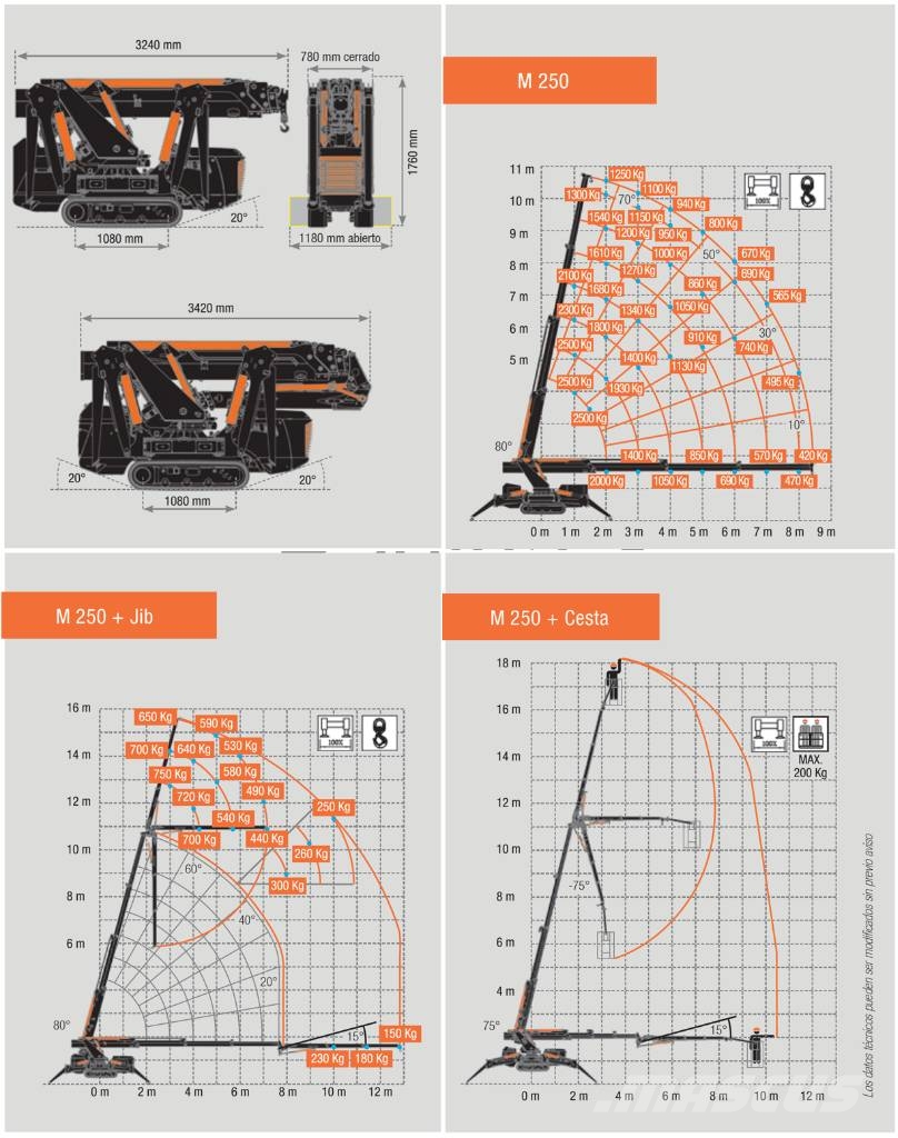 BG Lift M 250 Mininosturit