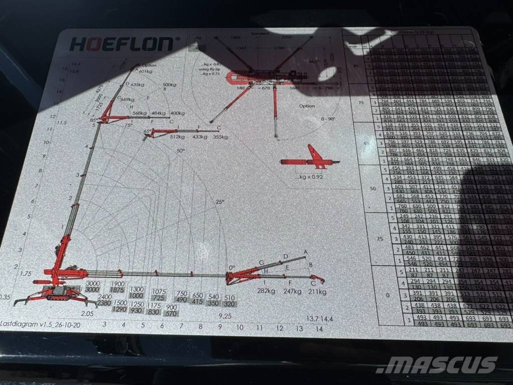 Hoeflon C6e Mini cranes