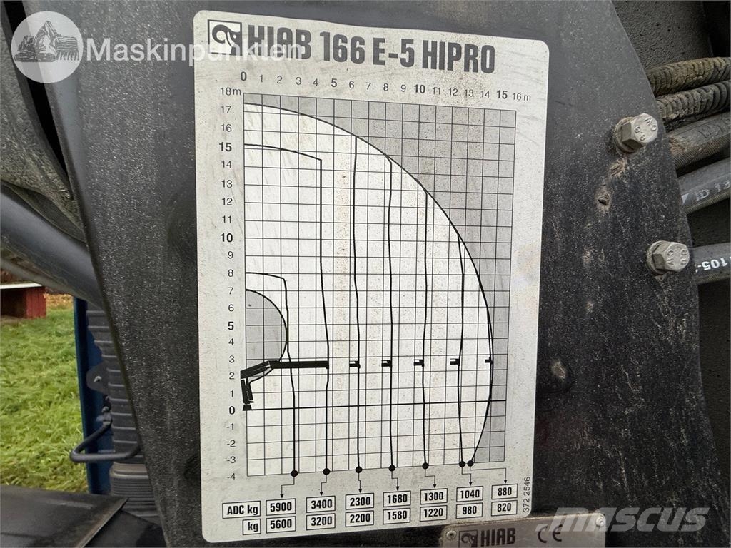 Volvo FH 6*4 Ombyggd BIL Sadulveokid