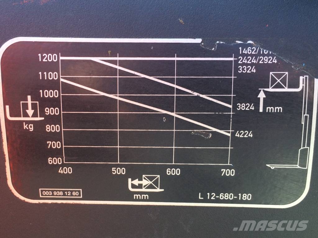 Linde L12 /379/ FORKS WIDE (680/1150) V-2713 OB Ručni paletariRučni paletni viličari