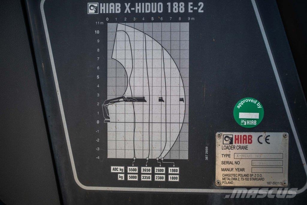 MAN TGS 35.420 BL-8X4-4 +HIAB 188 E-2 플랫베드/드롭사이드 트럭