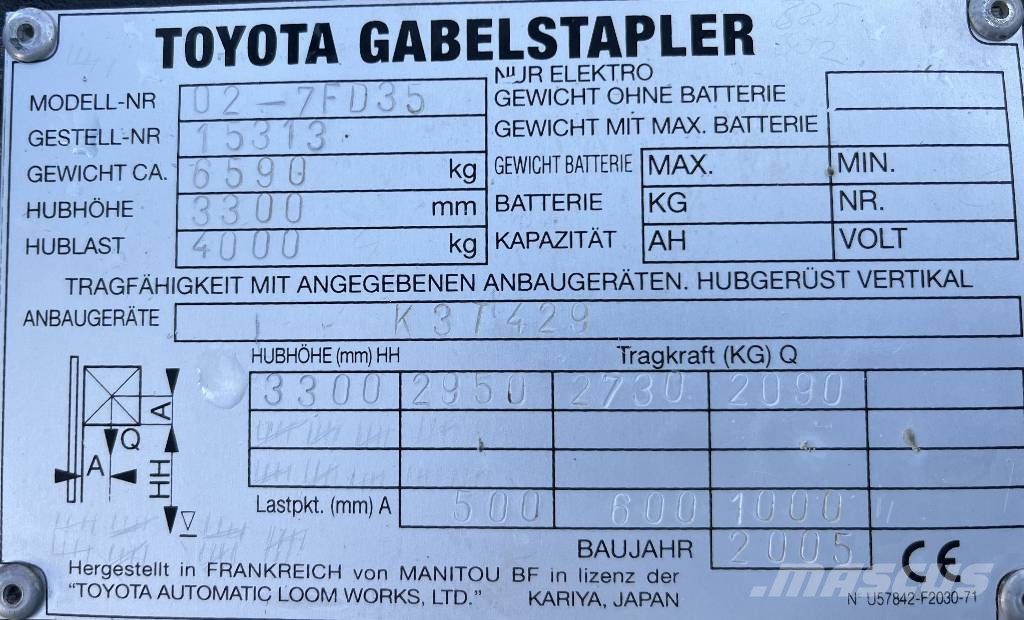 Toyota 7FD35 /02/ V-4097 IO Dízel targoncák