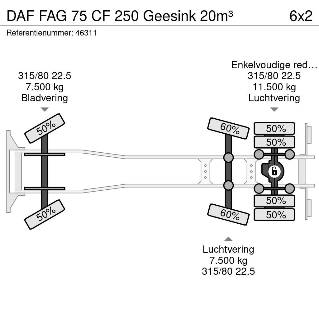 DAF FAG 75 CF 250 Geesink 20m³ 垃圾车