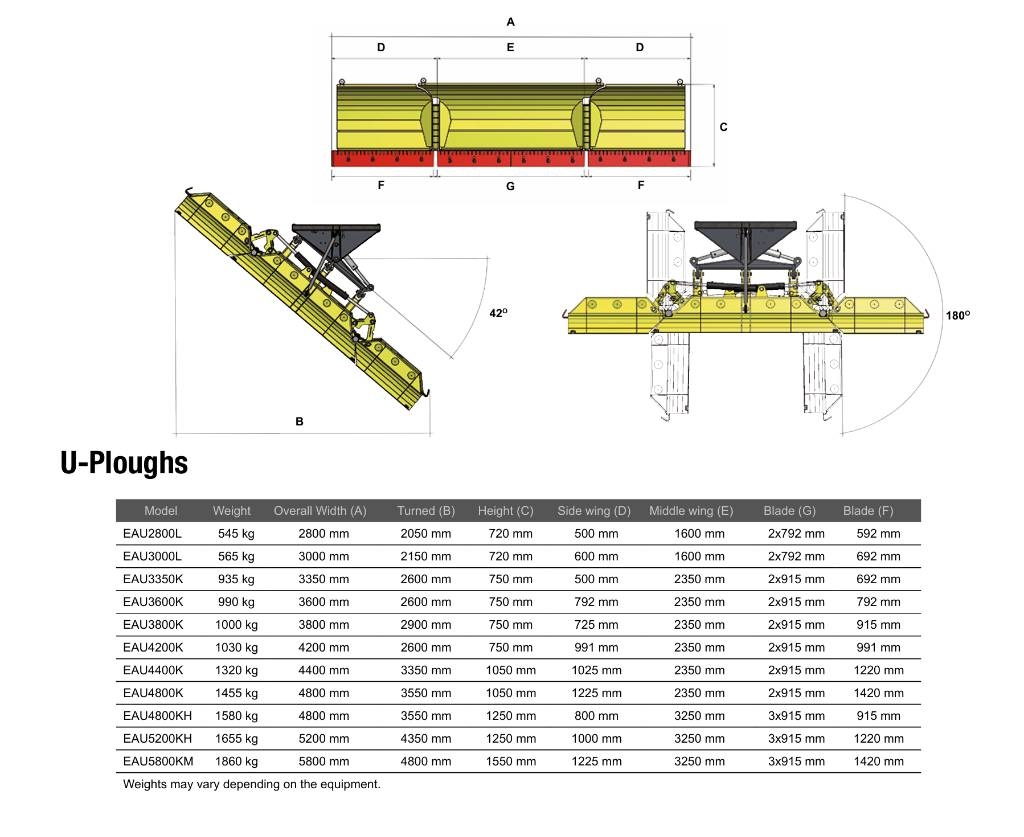 Vama U-Plog Other components