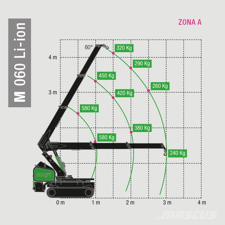 BG Lift M060 Li-ion Minikran | Raupenkran Minikranen