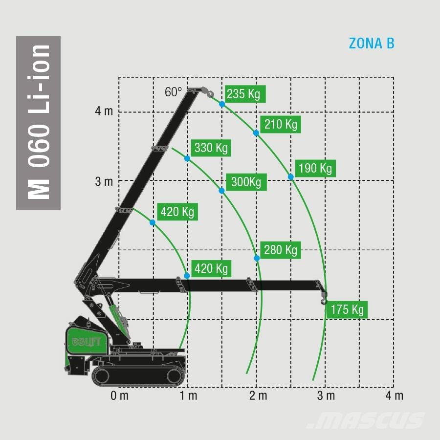 BG Lift M060 Li-ion Minikran | Raupenkran Minikranen