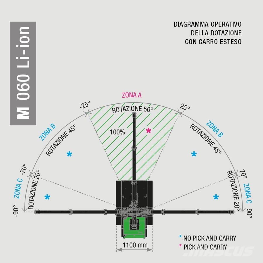 BG Lift M060 Li-ion Minikran | Raupenkran Minikranen
