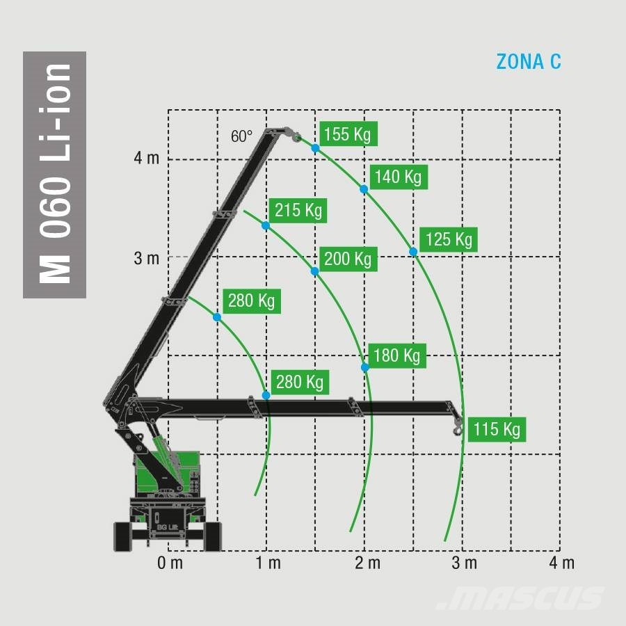 BG Lift M060 Li-ion Minikran | Raupenkran Minikranen