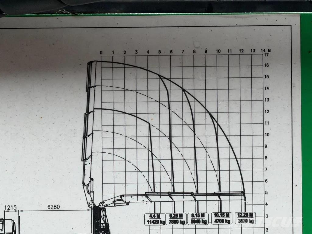 HMF ODIN-O FJ2000-K4 رافعات تحميل