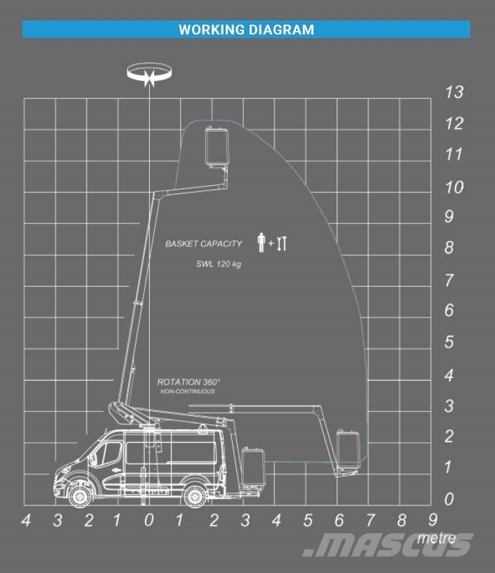 Renault Master Klubb K32 - 12,5 m, 120 kg المنصات الهوائية المثبتة على شاحنة