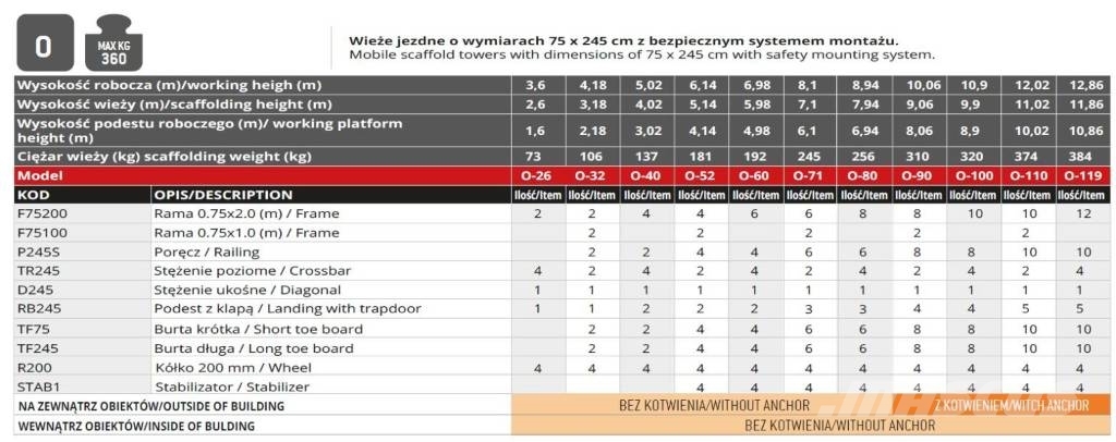Faraone O-60 wieża jezdna Gradbeni odri