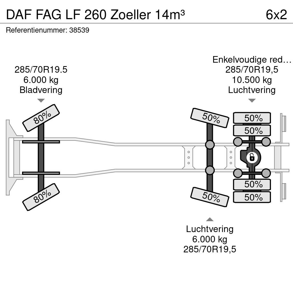 DAF FAG LF 260 Zoeller 14m³ Waste trucks