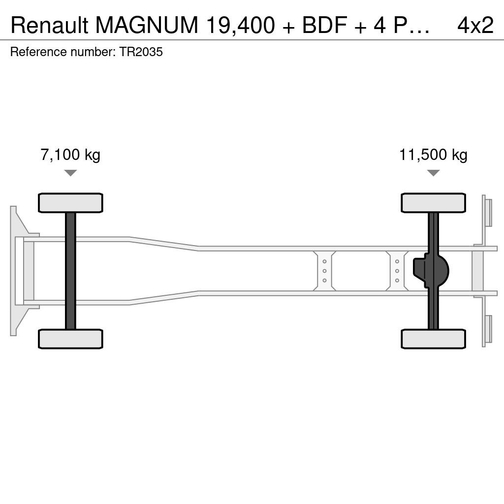 Renault MAGNUM 19,400 + BDF + 4 PERSON + BED + ELEVATOR Razstavljivi tovornjaki z žičnimi dvigali
