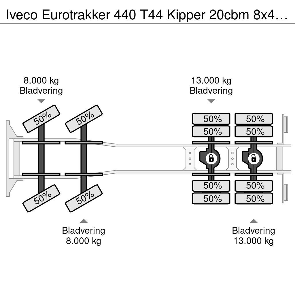 Iveco Eurotrakker 440 T44 Kipper 20cbm 8x4 40Ton ZF-Manu Lastbiler med tip