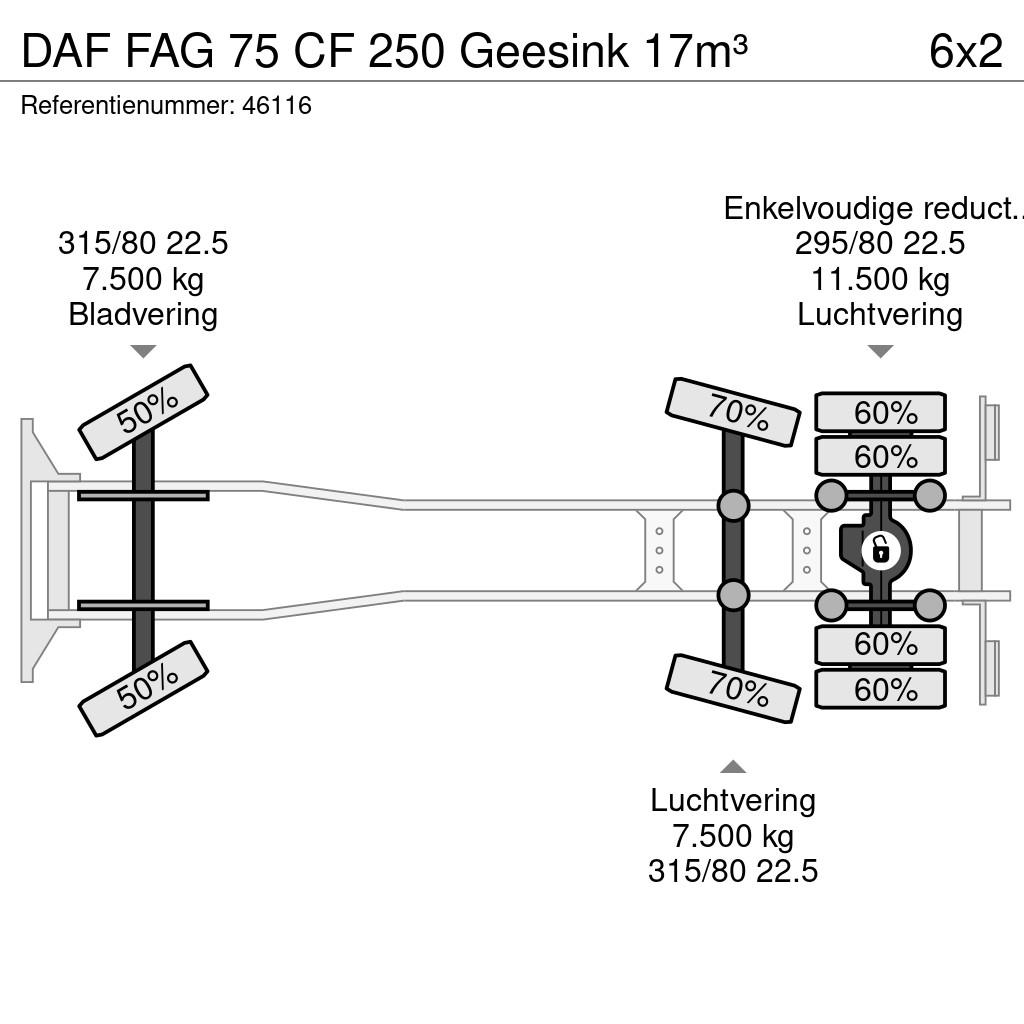DAF FAG 75 CF 250 Geesink 17m³ Camiones de basura